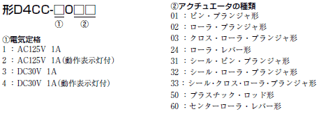 D4CC 種類/価格 2 