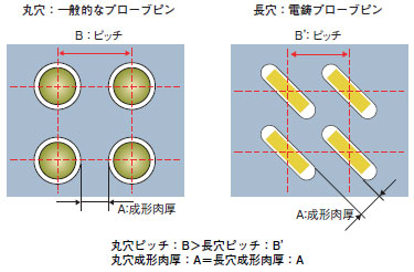 XP3A 特長 2 