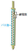 XP3A 特長 3 