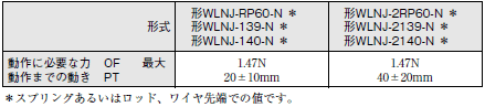 WL-N / WLG 外形寸法 129 