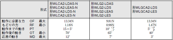 WL-N / WLG 外形寸法 136 
