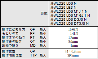 WL-N / WLG 外形寸法 145 