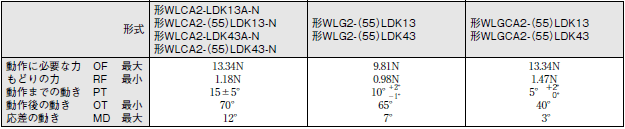 WL-N / WLG 外形寸法 23 