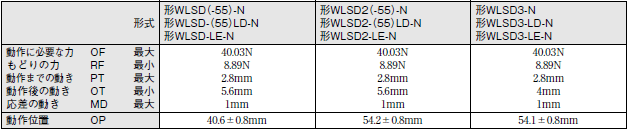 WL-N / WLG 外形寸法 45 