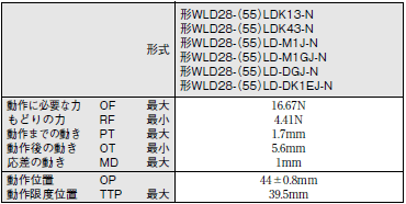 WL-N / WLG 外形寸法 50 