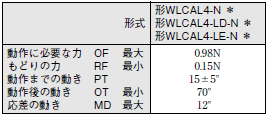 WL-N / WLG 外形寸法 60 