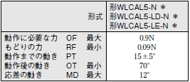 WL-N / WLG 外形寸法 63 