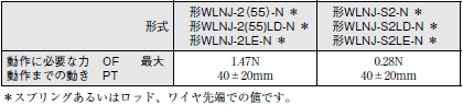 WL-N / WLG 外形寸法 73 