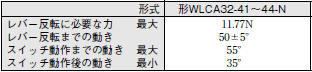 WL-N / WLG 外形寸法 78 