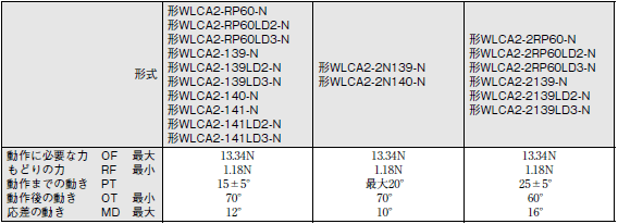 WL-N / WLG 外形寸法 90 