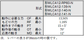 WL-N / WLG 外形寸法 103 