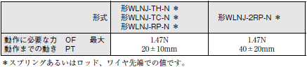 WL-N / WLG 外形寸法 123 