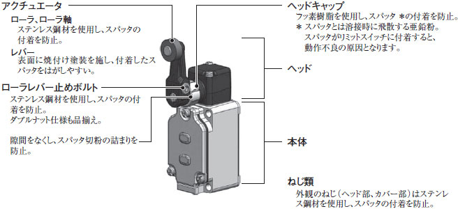 WL-N / WLG 2回路リミットスイッチ/特長 | オムロン制御機器