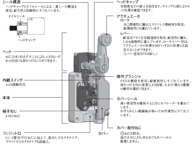 WL-N / WLG 2回路リミットスイッチ/特長 | オムロン制御機器