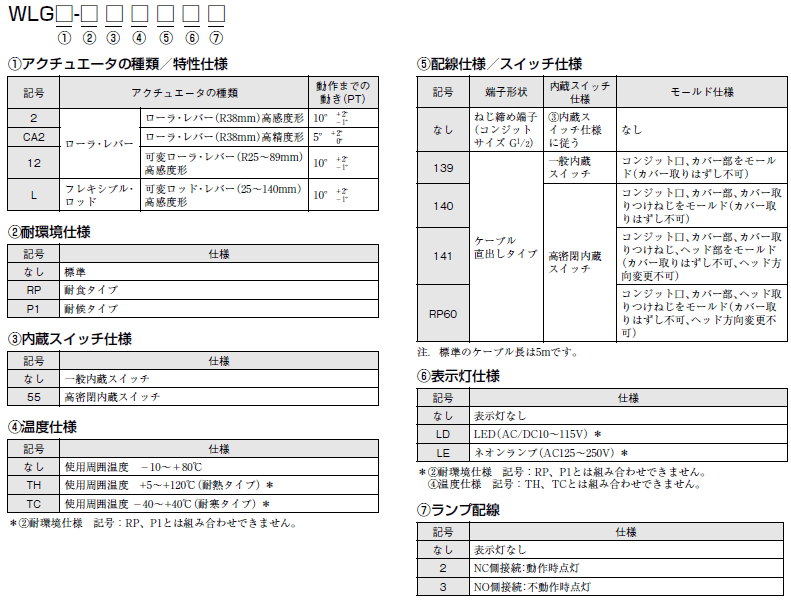 新品・未開封！！ ＷＬＣＡ２－２Ｎ－Ｎ ２回路リミットスイッチ １０個まとめて！！