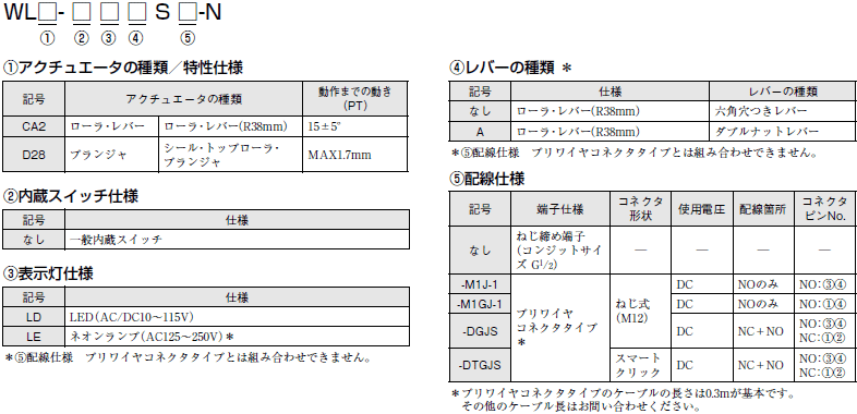 一部予約販売】 WLCA12-2NLD 2回路リミットスイッチ オムロン ランクS中古品