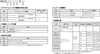 WL-N / WLG 形式/種類 46 