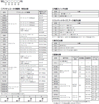 WL-N / WLG 形式/種類 4 