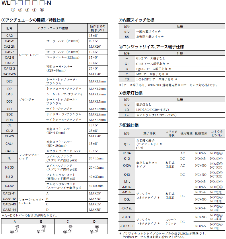 WL-N / WLG 2回路リミットスイッチ/種類/価格 | オムロン制御機器