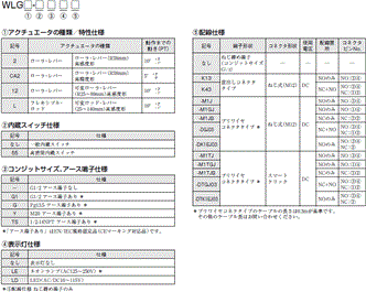 WL-N / WLG 形式/種類 5 