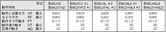 WL 外形寸法 35 