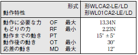 WL 外形寸法 59 