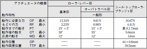 WL 外形寸法 65 