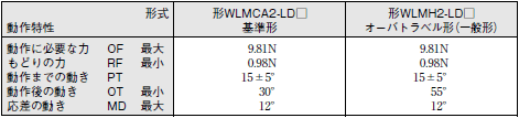 WL / WLM 外形寸法 71 