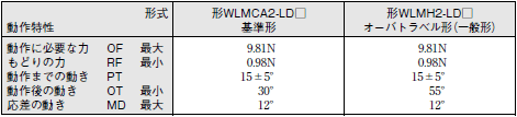 WL 外形寸法 71 