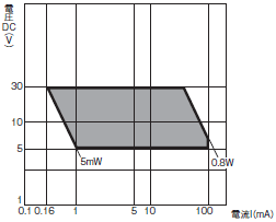 WL 定格/性能 11 