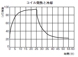 G5RL-U / -K ご使用の前に 4 