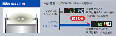 E32 - LT11N / LD11N特性4 