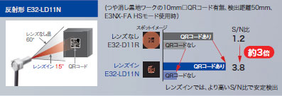 E32 - LT11N / LD11N的特点5 