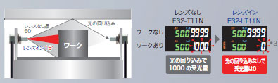 E32-LT11N / LD11N特性6 