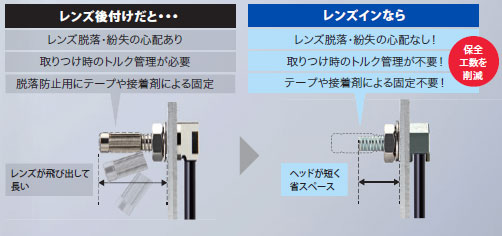 E32-LT11N / LD11N 特長 7 