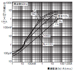 E5AC-T 外形寸法 16 