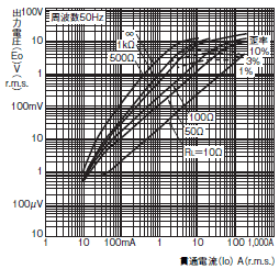 E5AC-T 外形寸法 20 