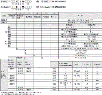 E5AC-T 形式/種類 1 