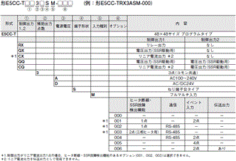 E5CC-T 形式/種類 1 