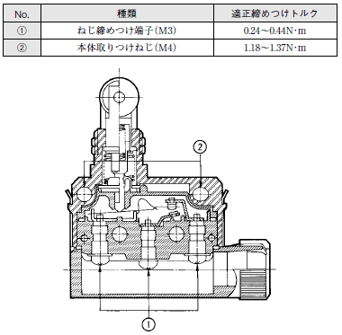 D4E-□N ご使用の前に 12 