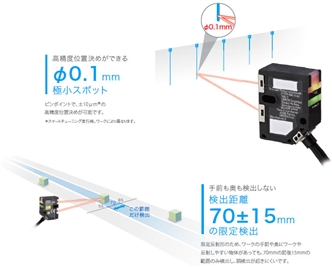 E3NC 特長 15 