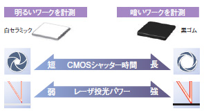 E3NC 特長 21 