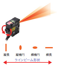 E3NC 特長 29 