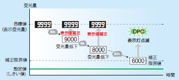 E3NC 特長 42 