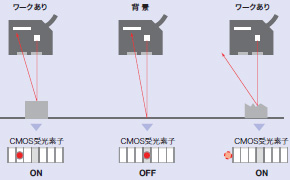 E3NC 特長 44 