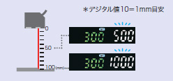 E3NC 特長 46 