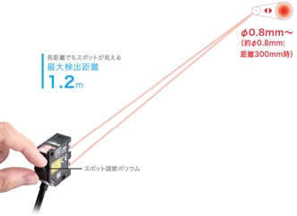 E3NC 特長 10 