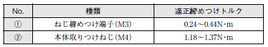 SHL ご使用の前に 11 