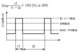 S8VK-T ご使用の前に 19 