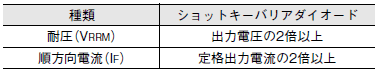 S8VK-T ご使用の前に 28 